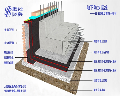 防水系統(tǒng)